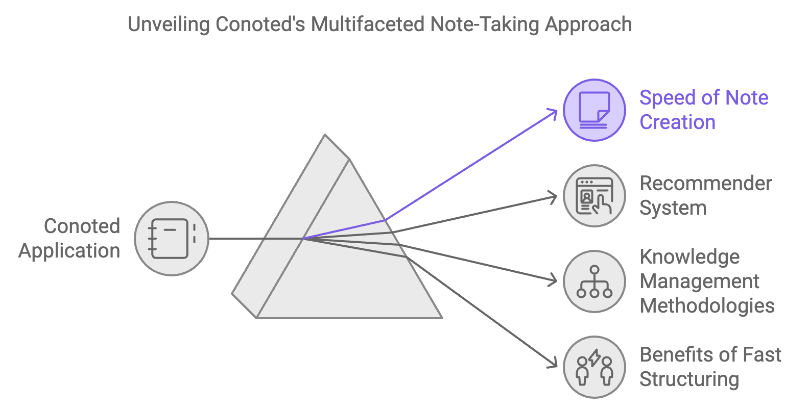 speed note creator.png