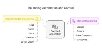 Recommended and manual structuring of notes_ the balance of automation and control in Conoted - visual selection.png