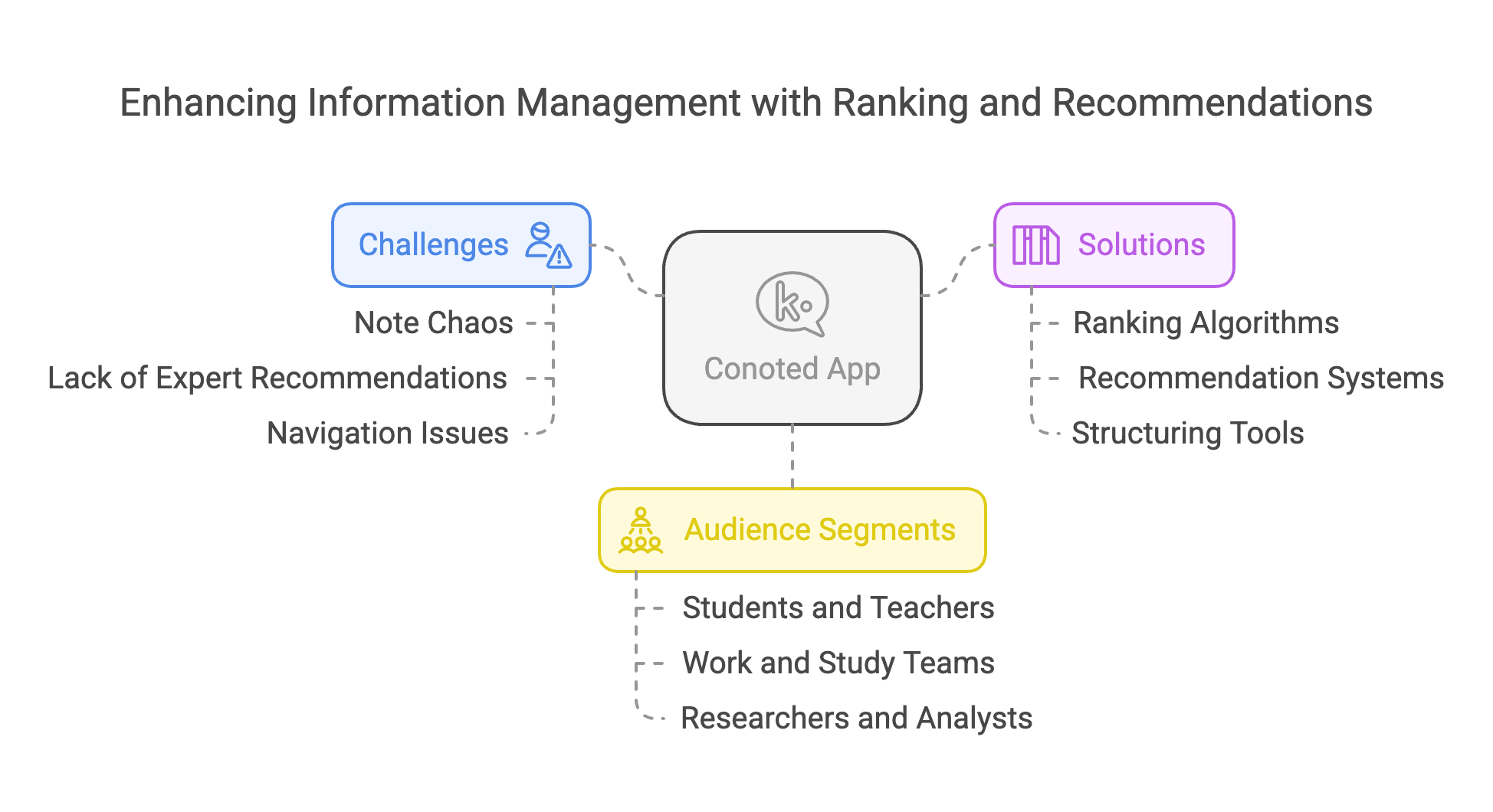 Ranking and Recommendations - visual selection.png