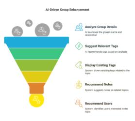 Intelligent group creation_ how AI helps to structure knowledge - visual selection.png