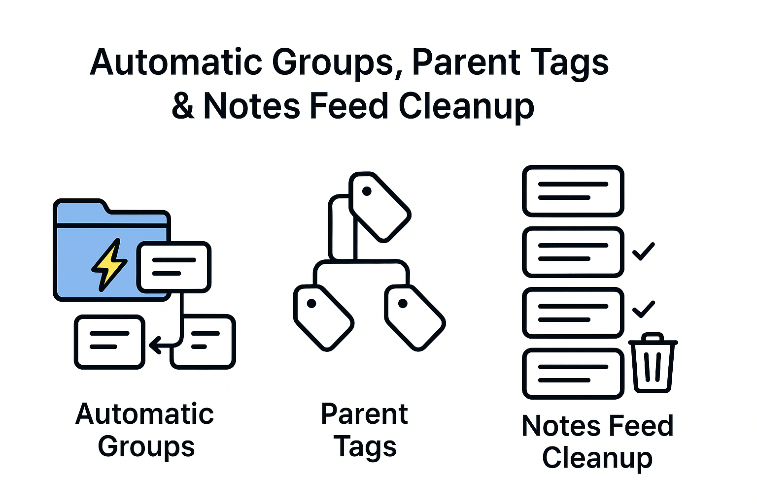 Automatic groups.png