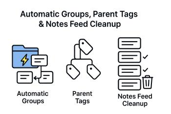 Automatic groups.png